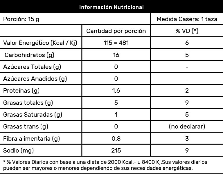 info nutricional-cebolla